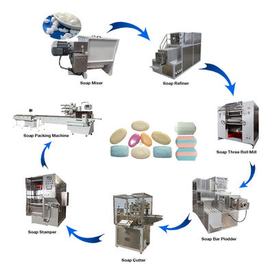 Macchine per la fabbricazione di sapone in carta da bagno a prezzi accessibili e con maggiore efficienza