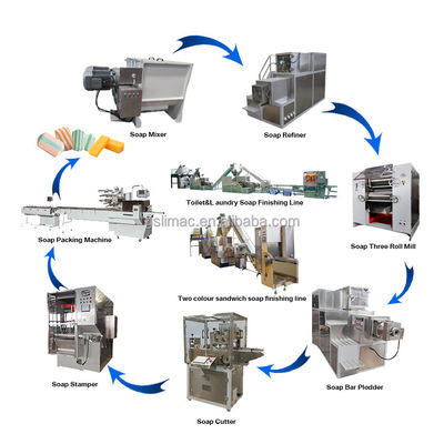 Macchina per la fabbricazione di sapone da 2000 kg per la produzione su larga scala di sapone per servizi igienici/lavanderia
